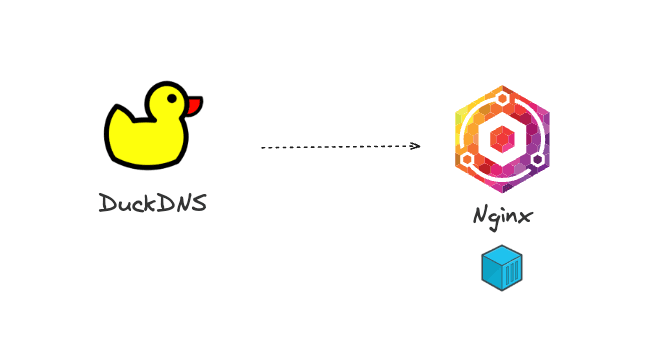 How to Securely Access Jenkins Over HTTPS Using DuckDNS & Nginx